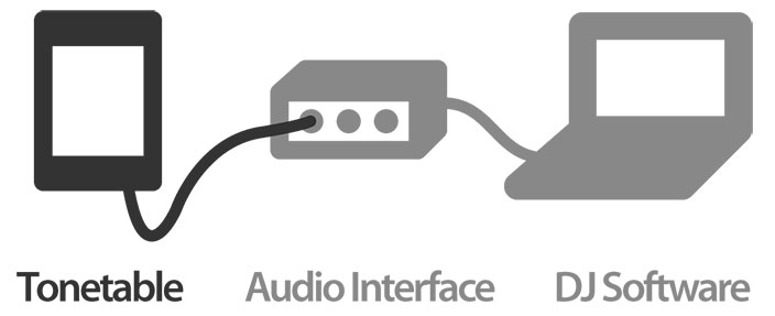 Tonetable setup diagram